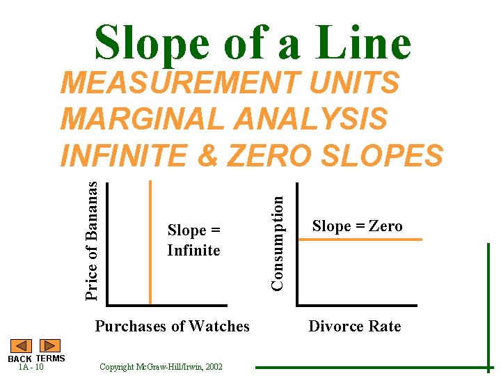 Slope of a Line Slope = Infinite Purchases of Watches BACK TERMS 1 A