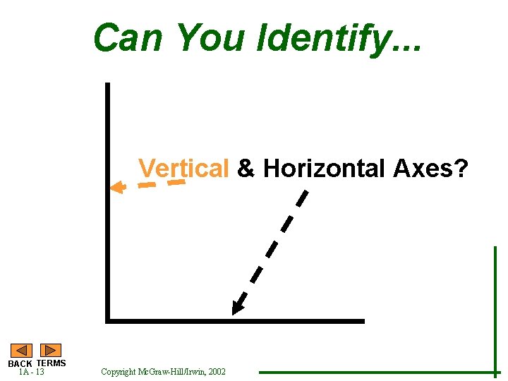 Can You Identify. . . Vertical & Horizontal Axes? BACK TERMS 1 A -