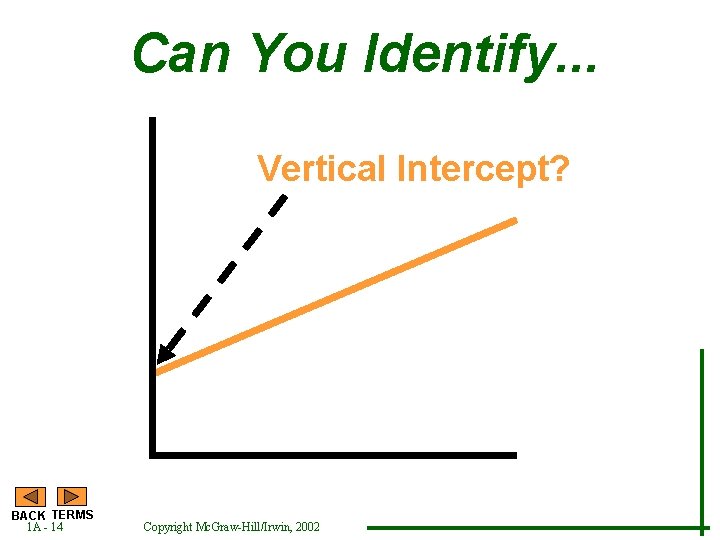 Can You Identify. . . Vertical Intercept? BACK TERMS 1 A - 14 Copyright