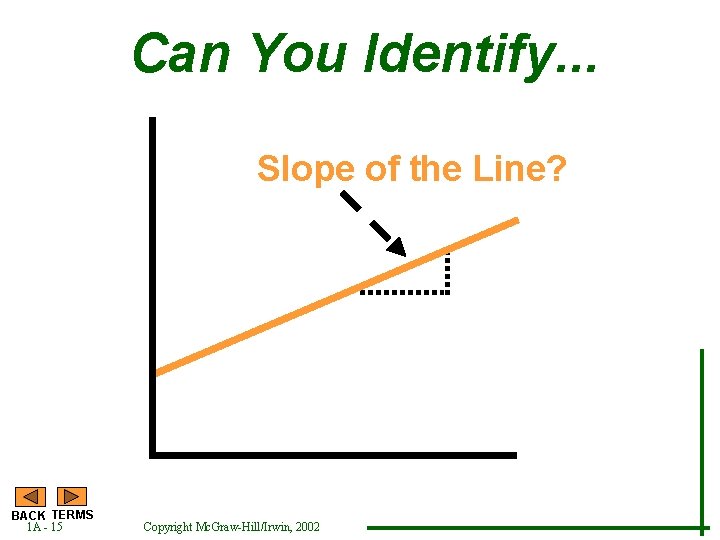 Can You Identify. . . Slope of the Line? BACK TERMS 1 A -