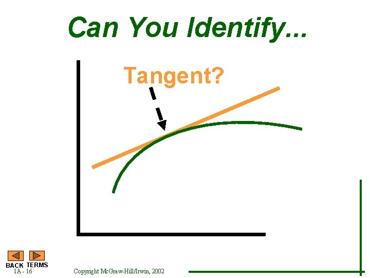 Can You Identify. . . Tangent? BACK TERMS 1 A - 16 Copyright Mc.