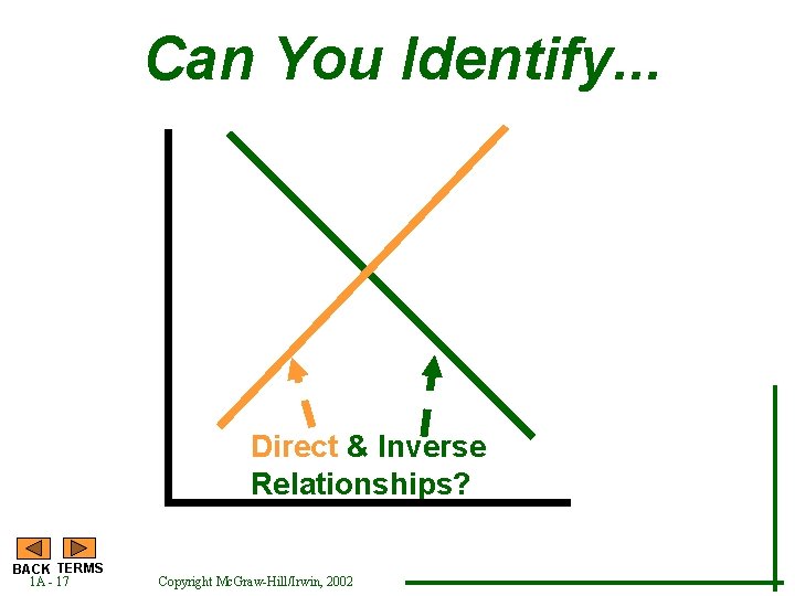Can You Identify. . . Direct & Inverse Relationships? BACK TERMS 1 A -