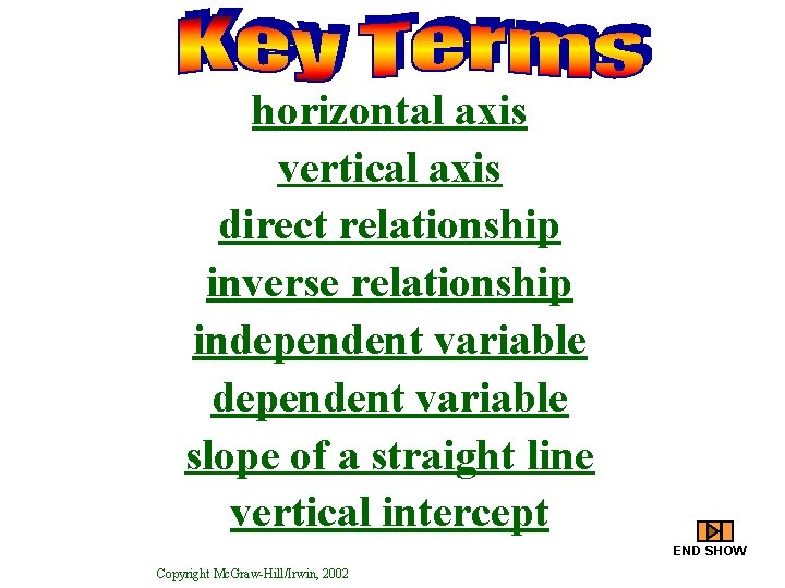 horizontal axis vertical axis direct relationship inverse relationship independent variable slope of a straight