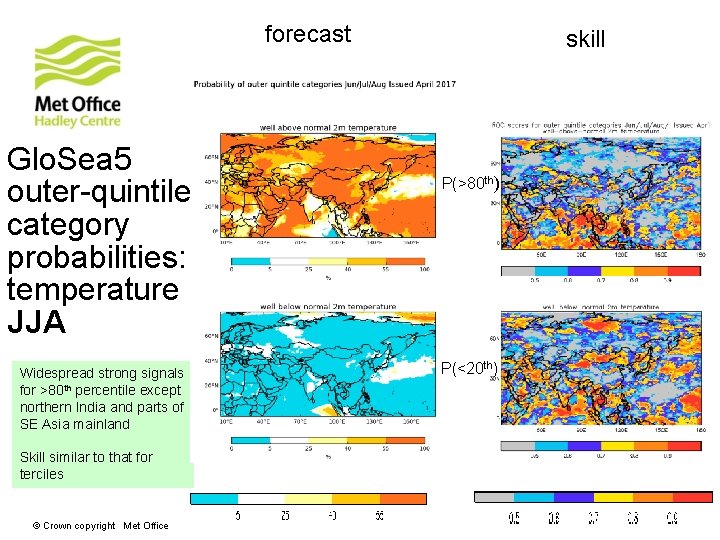 forecast Glo. Sea 5 outer-quintile category probabilities: temperature JJA Widespread strong signals for >80