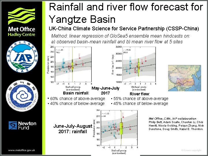 Rainfall and river flow forecast for Yangtze Basin UK-China Climate Science for Service Partnership