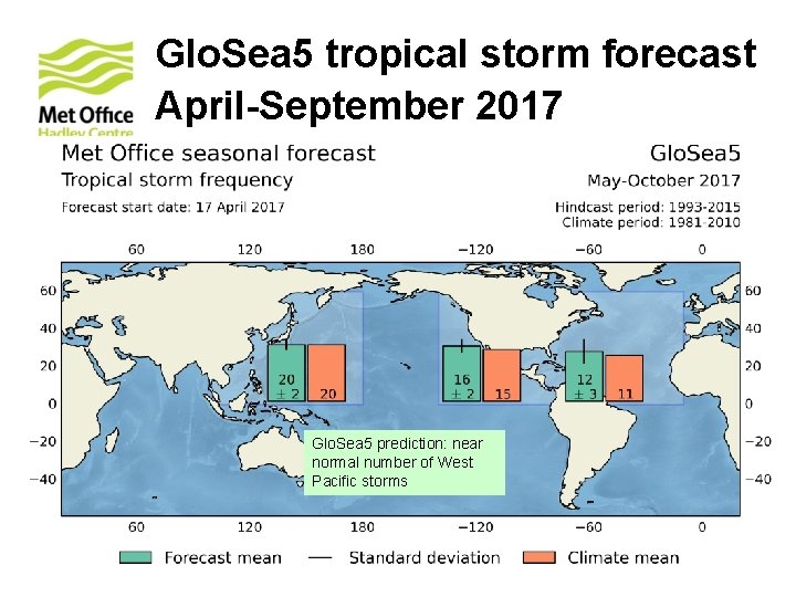 Glo. Sea 5 tropical storm forecast April-September 2017 Glo. Sea 5 prediction: near normal