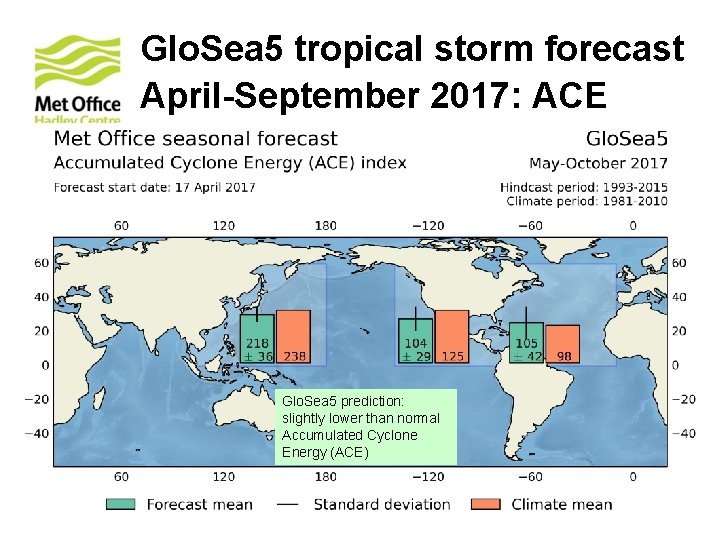 Glo. Sea 5 tropical storm forecast April-September 2017: ACE Glo. Sea 5 prediction: slightly