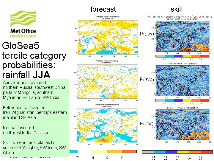 forecast skill P(abv) Glo. Sea 5 tercile category probabilities: rainfall JJA Above normal favoured: