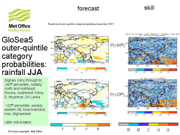 skill forecast Glo. Sea 5 outer-quintile category probabilities: rainfall JJA Signals carry through to: