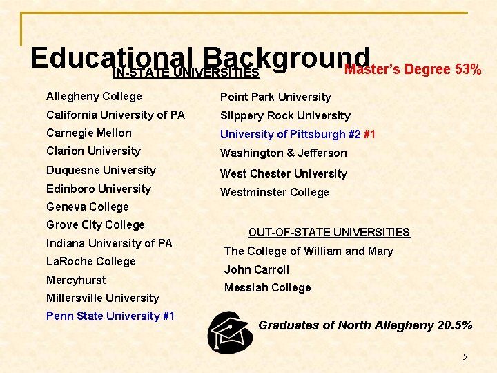 Educational Background Master’s Degree 53% IN-STATE UNIVERSITIES Allegheny College Point Park University California University