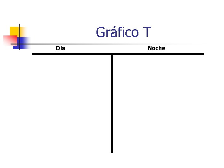 Gráfico T Día Noche 