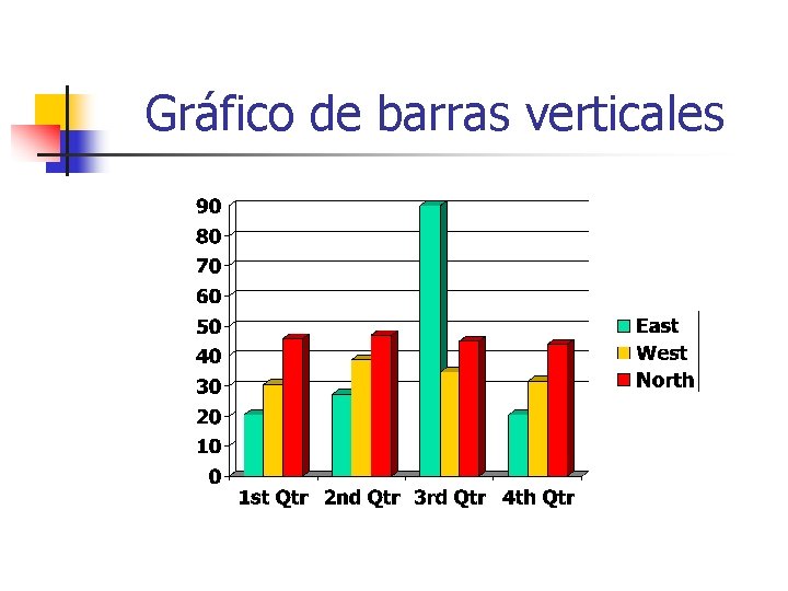 Gráfico de barras verticales 