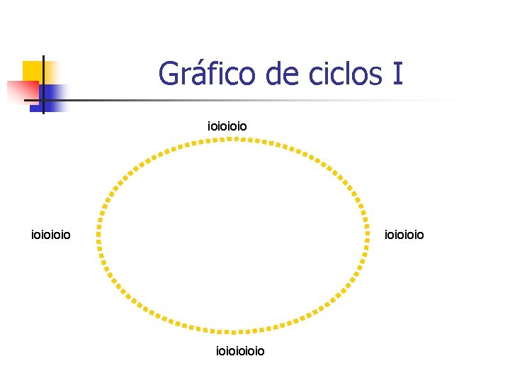 Gráfico de ciclos I ioioioioio 