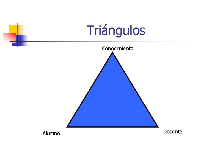 Triángulos Conocimiento Alumno Docente 