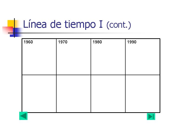 Línea de tiempo I (cont. ) 1960 1970 1980 1990 