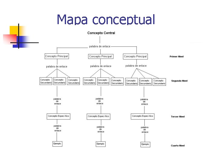 Mapa conceptual 