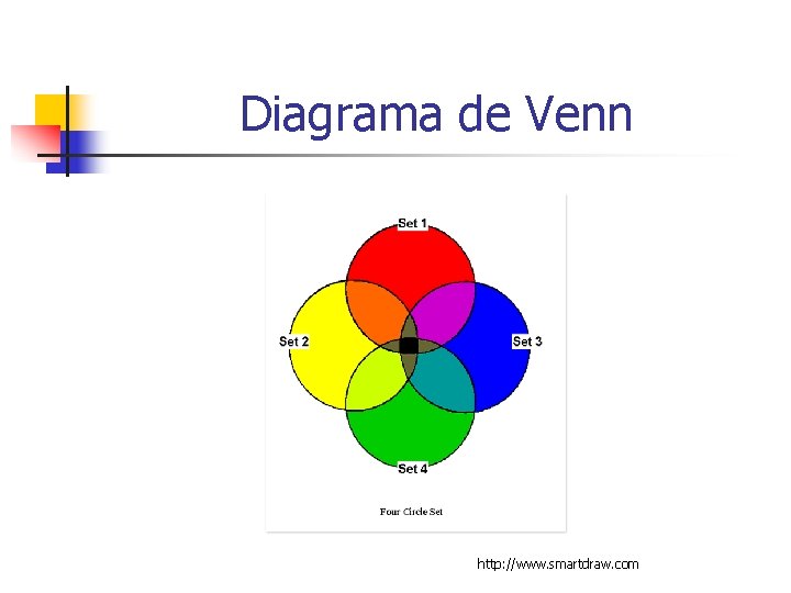 Diagrama de Venn http: //www. smartdraw. com 