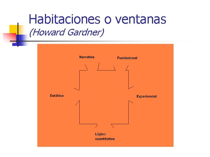 Habitaciones o ventanas (Howard Gardner) 