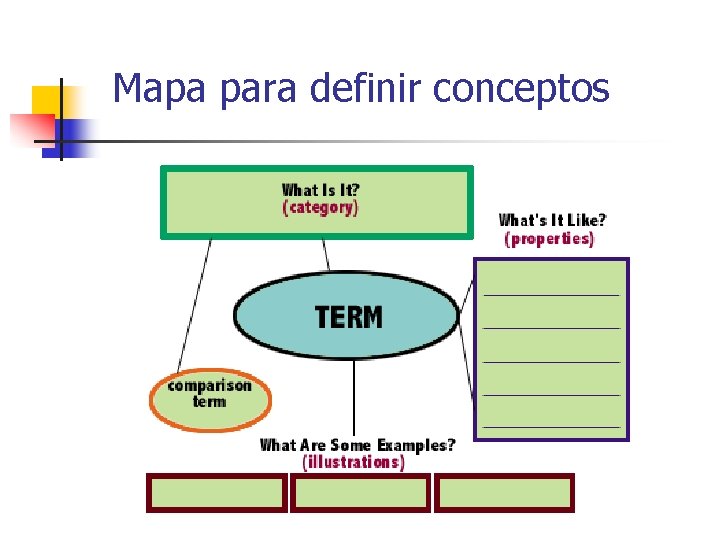 Mapa para definir conceptos 