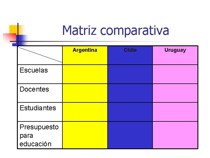 Matriz comparativa Argentina Escuelas Docentes Estudiantes Presupuesto para educación Chile Uruguay 