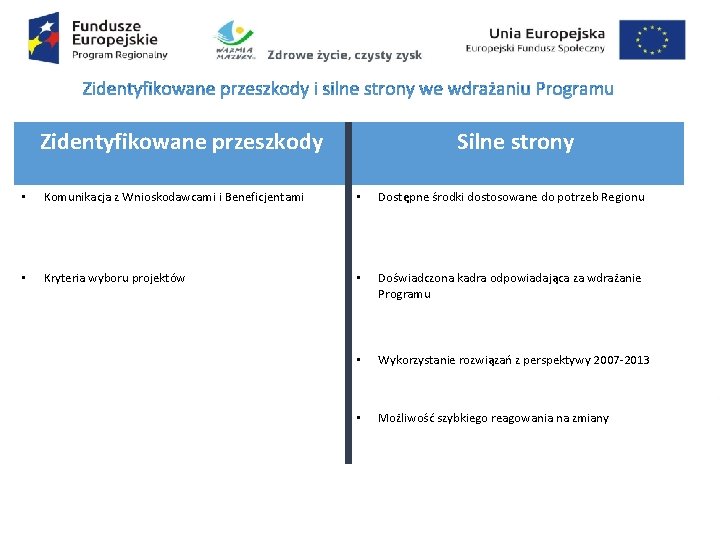 Zidentyfikowane przeszkody Silne strony • Komunikacja z Wnioskodawcami i Beneficjentami • Dostępne środki dostosowane