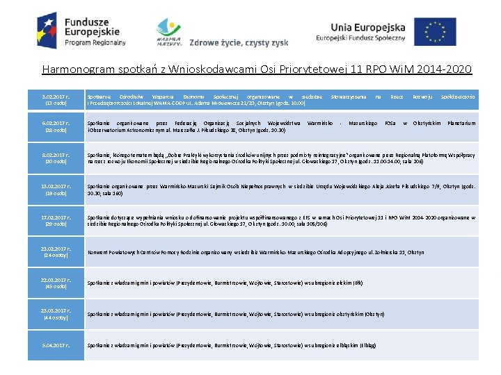 Harmonogram spotkań z Wnioskodawcami Osi Priorytetowej 11 RPO Wi. M 2014 -2020 3. 02.
