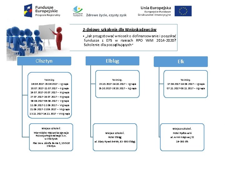 2 -dniowe szkolenia dla Wnioskodawców • „Jak przygotować wniosek o dofinansowanie i pozyskać fundusze