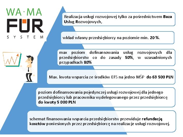 Realizacja usługi rozwojowej tylko za pośrednictwem Baza Usług Rozwojowych, wkład własny przedsiębiorcy na poziomie