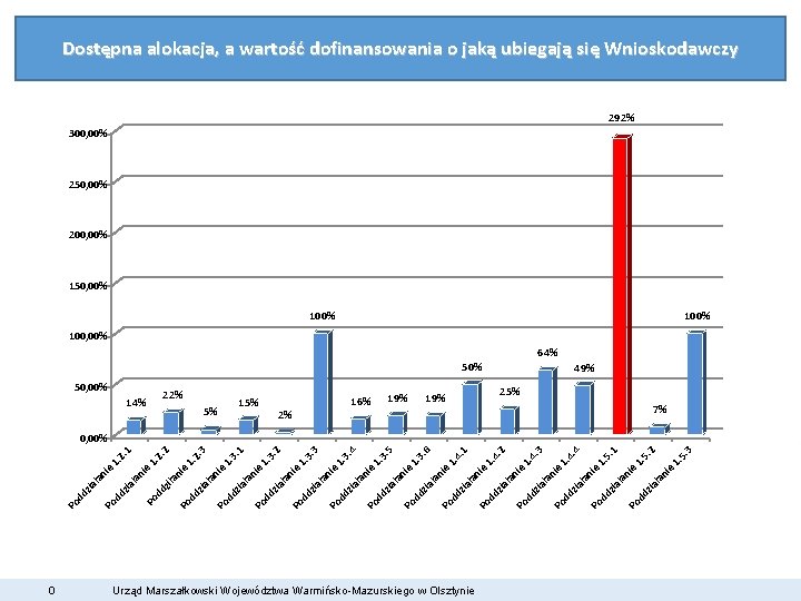 0 1 2. 1. e Po 1. 2. dd 2 ził an ie Po