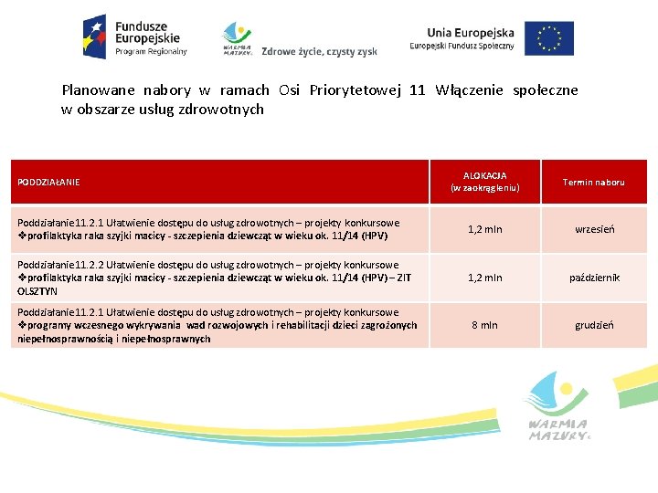 Planowane nabory w ramach Osi Priorytetowej 11 Włączenie społeczne w obszarze usług zdrowotnych ALOKACJA