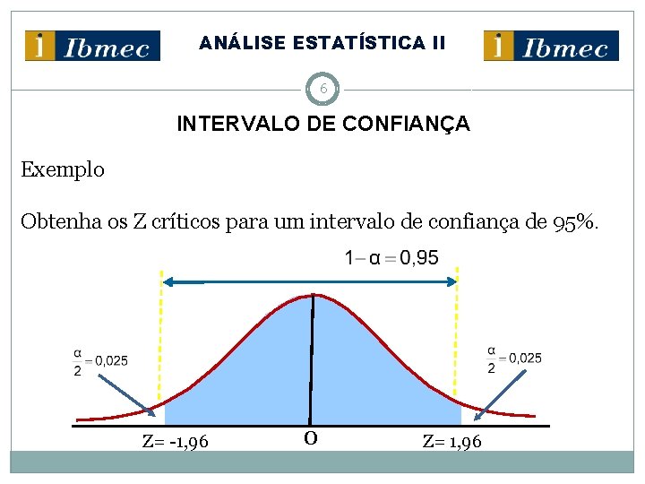 ANÁLISE ESTATÍSTICA II 6 INTERVALO DE CONFIANÇA Exemplo Obtenha os Z críticos para um