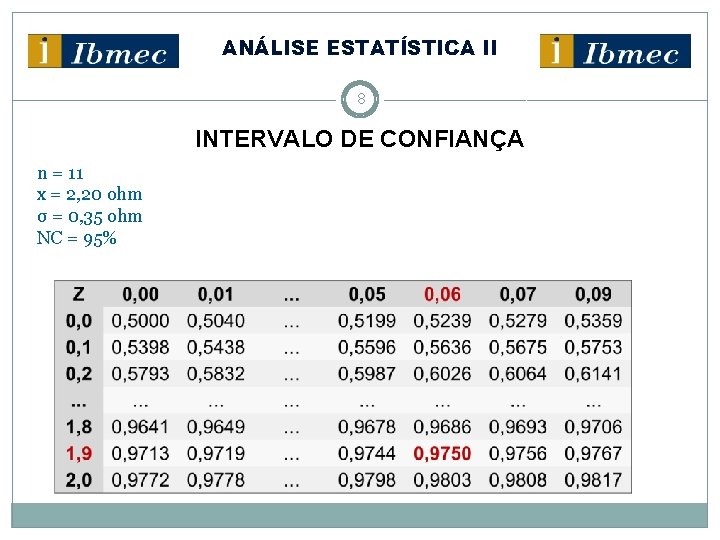 ANÁLISE ESTATÍSTICA II 8 Solução: n = 11 x = 2, 20 ohm σ