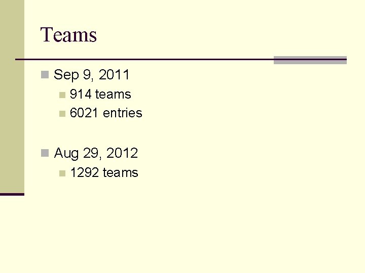 Teams n Sep 9, 2011 n 914 teams n 6021 entries n Aug 29,