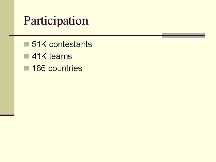 Participation n 51 K contestants n 41 K teams n 186 countries 