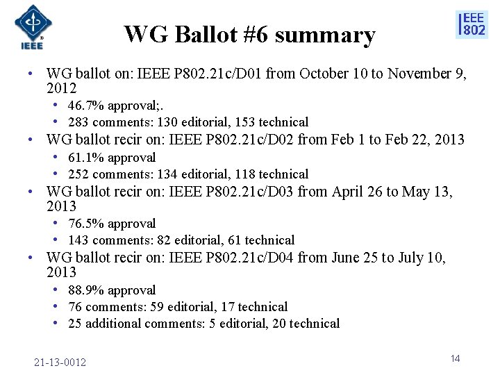 WG Ballot #6 summary • WG ballot on: IEEE P 802. 21 c/D 01