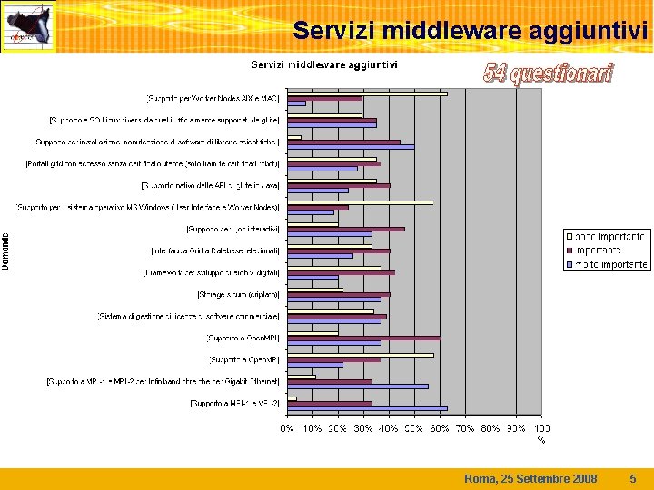 Servizi middleware aggiuntivi Roma, 25 Settembre 2008 5 