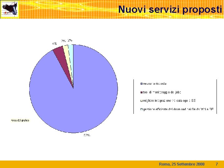Nuovi servizi proposti Roma, 25 Settembre 2008 7 