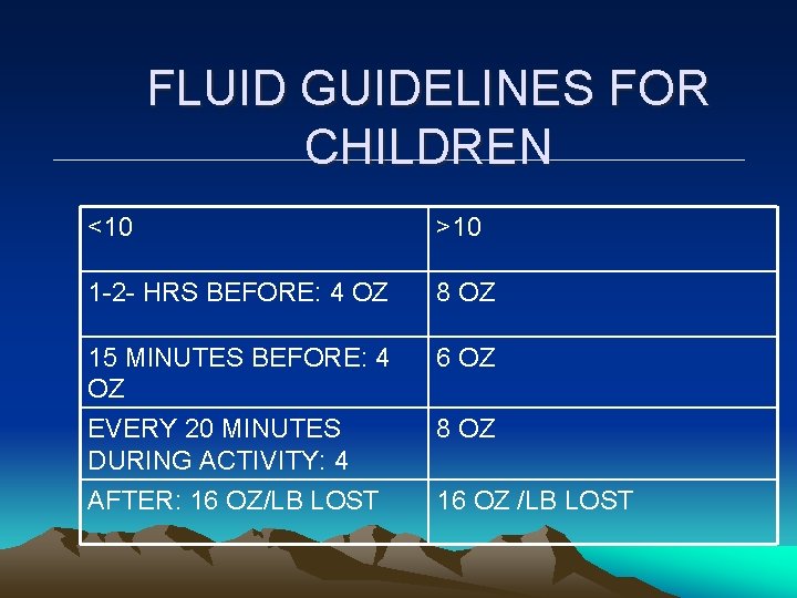 FLUID GUIDELINES FOR CHILDREN <10 >10 1 -2 - HRS BEFORE: 4 OZ 8 FLUID GUIDELINES FOR CHILDREN <10 >10 1 -2 - HRS BEFORE: 4 OZ 8