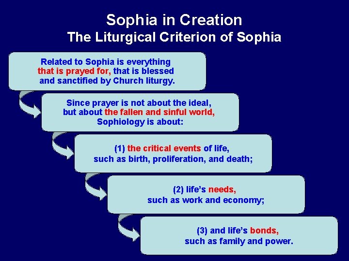 Sophia in Creation The Liturgical Criterion of Sophia Related to Sophia is everything that