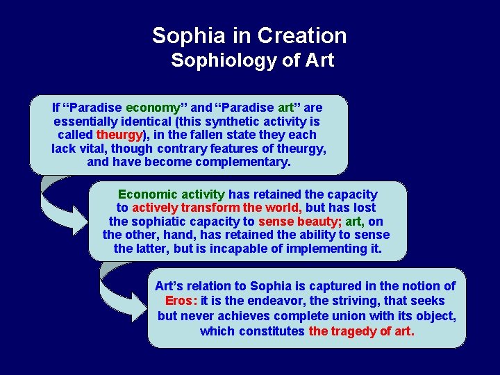 Sophia in Creation Sophiology of Art If “Paradise economy” and “Paradise art” are essentially