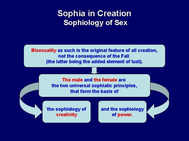 Sophia in Creation Sophiology of Sex Bisexuality as such is the original feature of