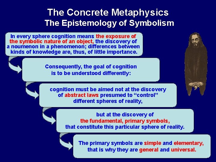 The Concrete Metaphysics The Epistemology of Symbolism In every sphere cognition means the exposure