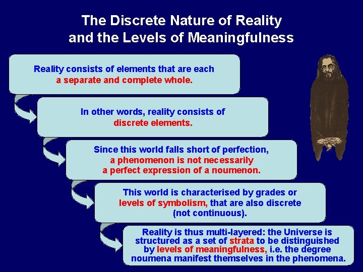 The Discrete Nature of Reality and the Levels of Meaningfulness Reality consists of elements