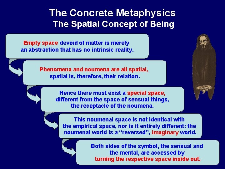 The Concrete Metaphysics The Spatial Concept of Being Empty space devoid of matter is