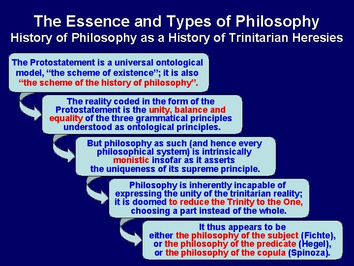 The Essence and Types of Philosophy History of Philosophy as a History of Trinitarian