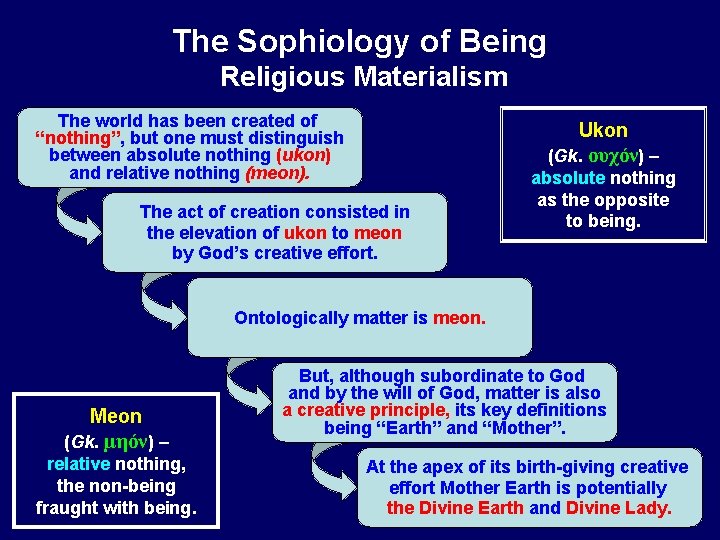 The Sophiology of Being Religious Materialism The world has been created of “nothing”, but