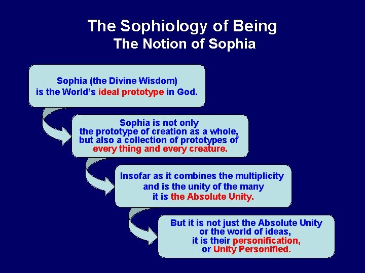 The Sophiology of Being The Notion of Sophia (the Divine Wisdom) is the World’s