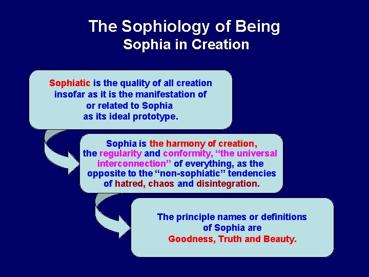 The Sophiology of Being Sophia in Creation Sophiatic is the quality of all creation