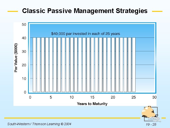 Classic Passive Management Strategies Insert Figure 19 -7 here. South-Western / Thomson Learning ©