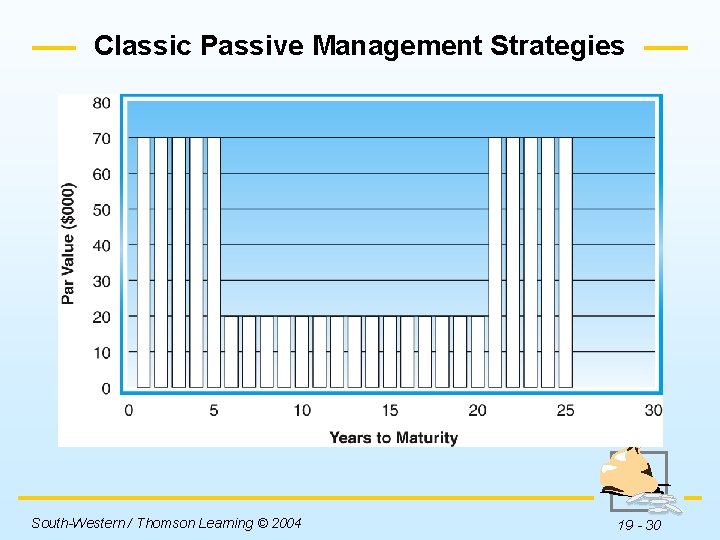 Classic Passive Management Strategies Insert Figure 19 -9 here. South-Western / Thomson Learning ©